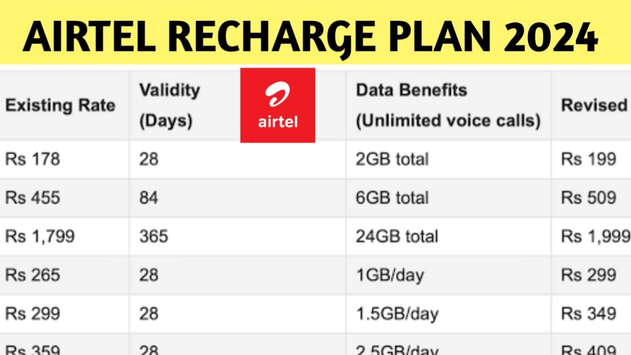 Airtel Recharge Plan 2024 [Newly UPDATED 5G Plans]